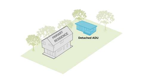 ADU rendering of a residence with an ADU