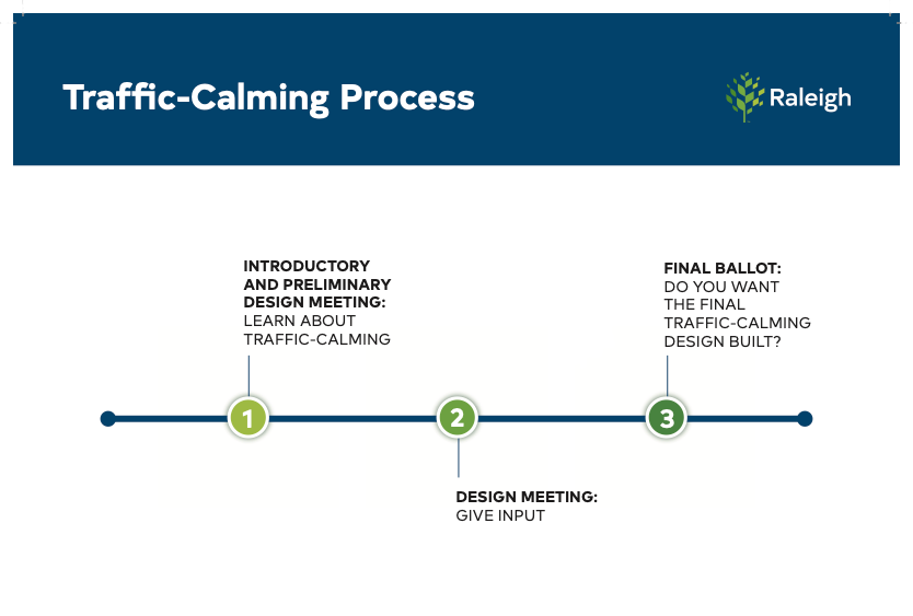 Traffic Calming Steps