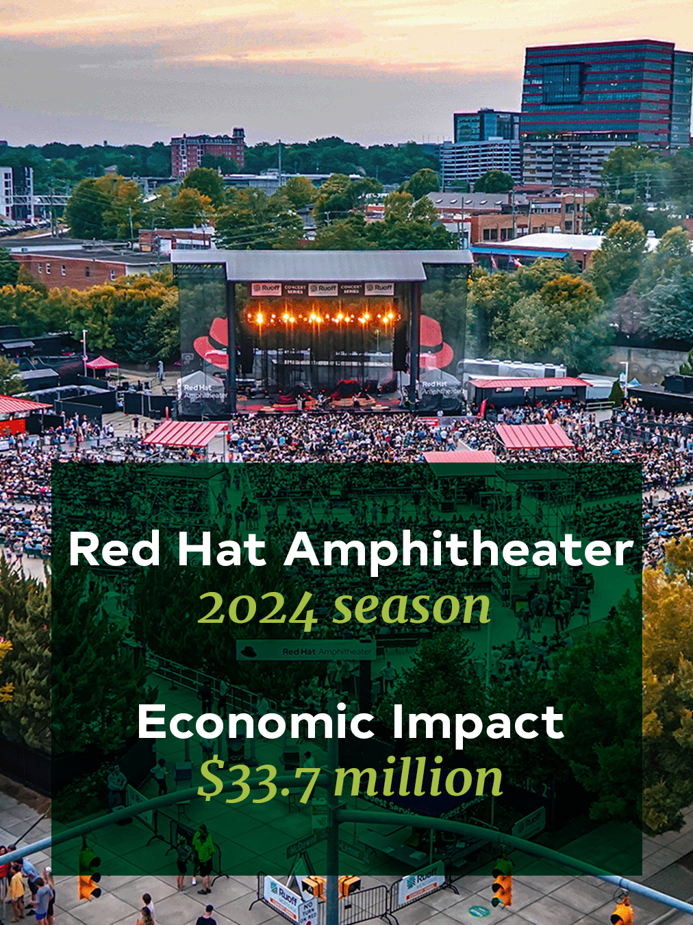 Red Hat Amphitheater - economic impact