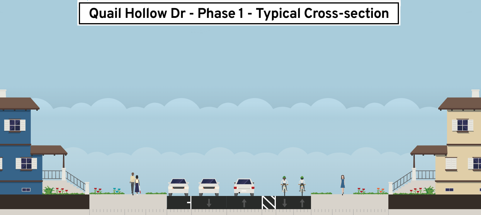 Cross-section image of Quail Hollow Drive improvements