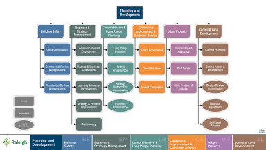 Planning and Development Directory 2