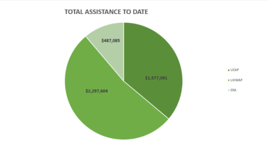 MarchAssistanceNumbers