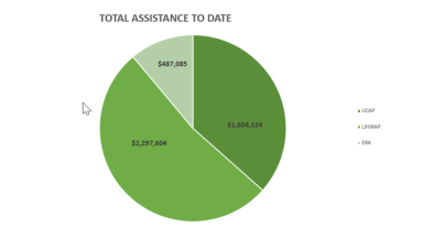 April 2025 Assistance Numbers