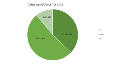 May Assistance Numbers