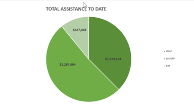 June 2025 Numbers