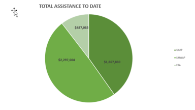 September 2025 numbers
