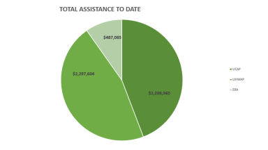 Graphic showing assistance numbers