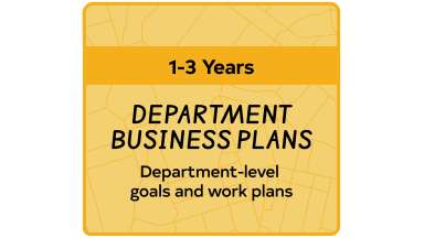 1-3 Years Department Business Plan