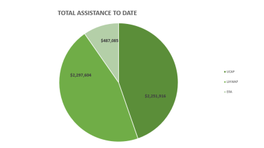 March2026_Assistance_Numbers