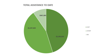 April 2026 Assistance Numbers