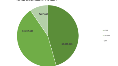 Assistance Numbers May 2026