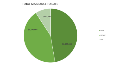 July Assistance Numbers 2026