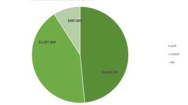 Assistance Numbers August 2026