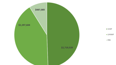 Assistance Numbers Sep 2026