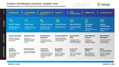 Journey Map