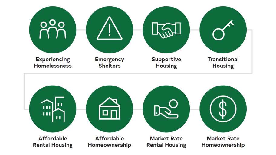 Affordable Housing 101 Raleighnc.gov
