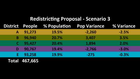 scenario 3 of council redistricting