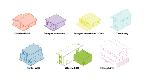 Types of ADU Graphic