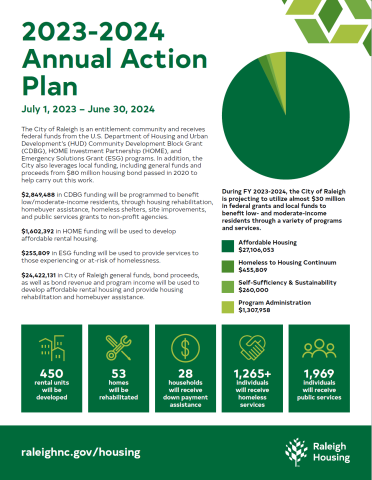 graphic displaying funding allocations in a pie chart