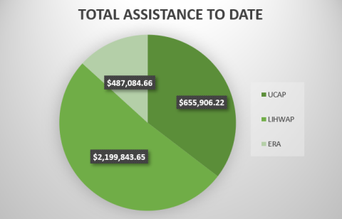 Total_Assistance_Graph