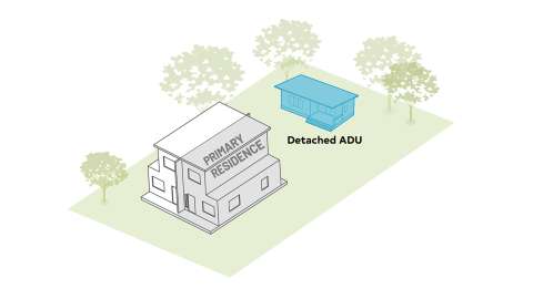 ADU rendering of a duplex with an ADU