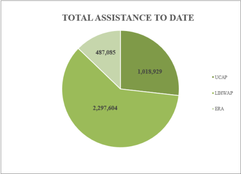 March Assistance Numbers