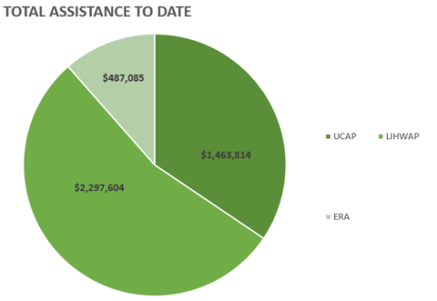 December 2024 Numbers