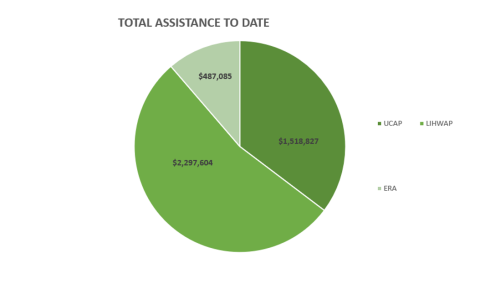 January 2025 numbers