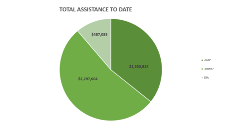 Feb 2025 numbers