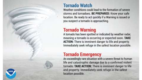 tornado terminology graphic