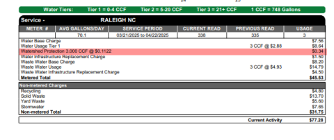 Sample utility bill with watershed protection fee higlighted