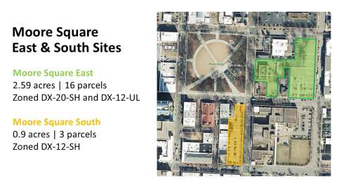 Moore Square East and South Sites