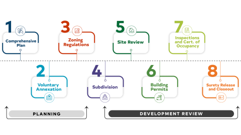 Blueprint Framework Graphic