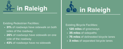 Existing Pedestrian ang Bike Facilities graphic