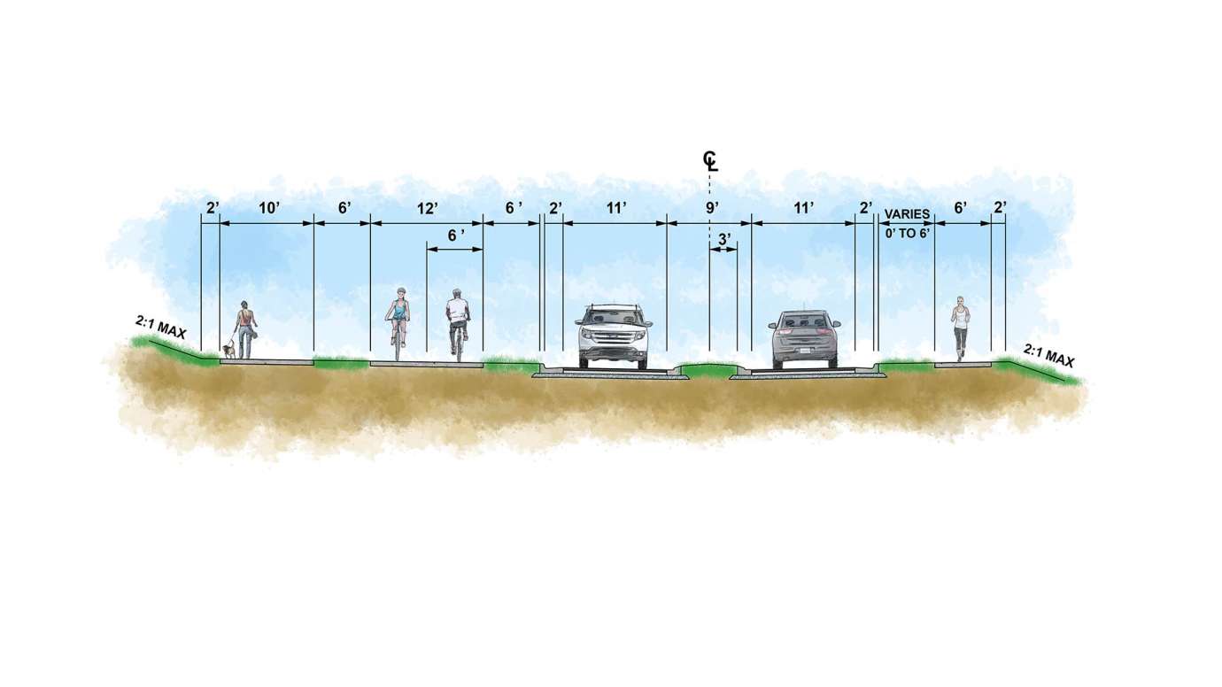 This is a proposed typical cross section for Lake Wheeler Road 
