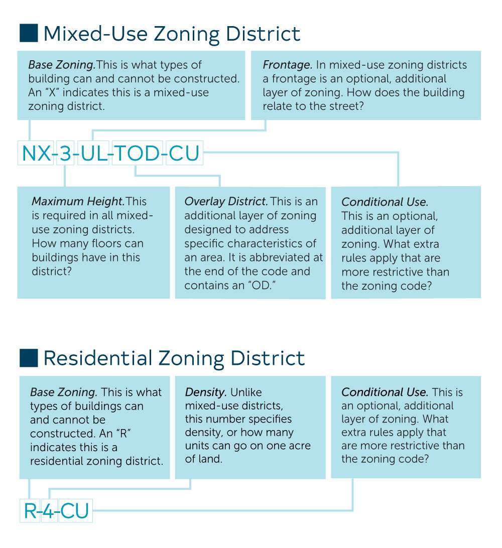 Zoning Map Raleighnc.gov