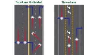 Two images showing the reduced number of crash points with a three lane roadway verses a four lane roadway. 