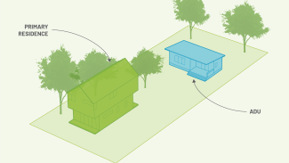 Illustration of an ADU and its relation to a primary residence.