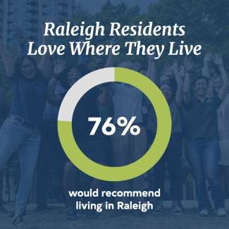 Graphic displaying text that says "Raleigh Residents Love Where They Live" There is a statistic of 76% in large font with text under it that reads "would recommend living in Raleigh"