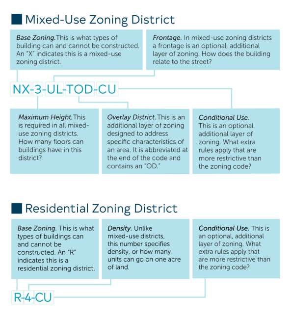 Zoning Map | Raleighnc.gov